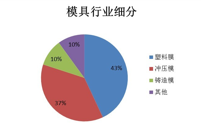 AK官方网站厂