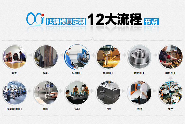 AK(中国)AK官方网站12流程图