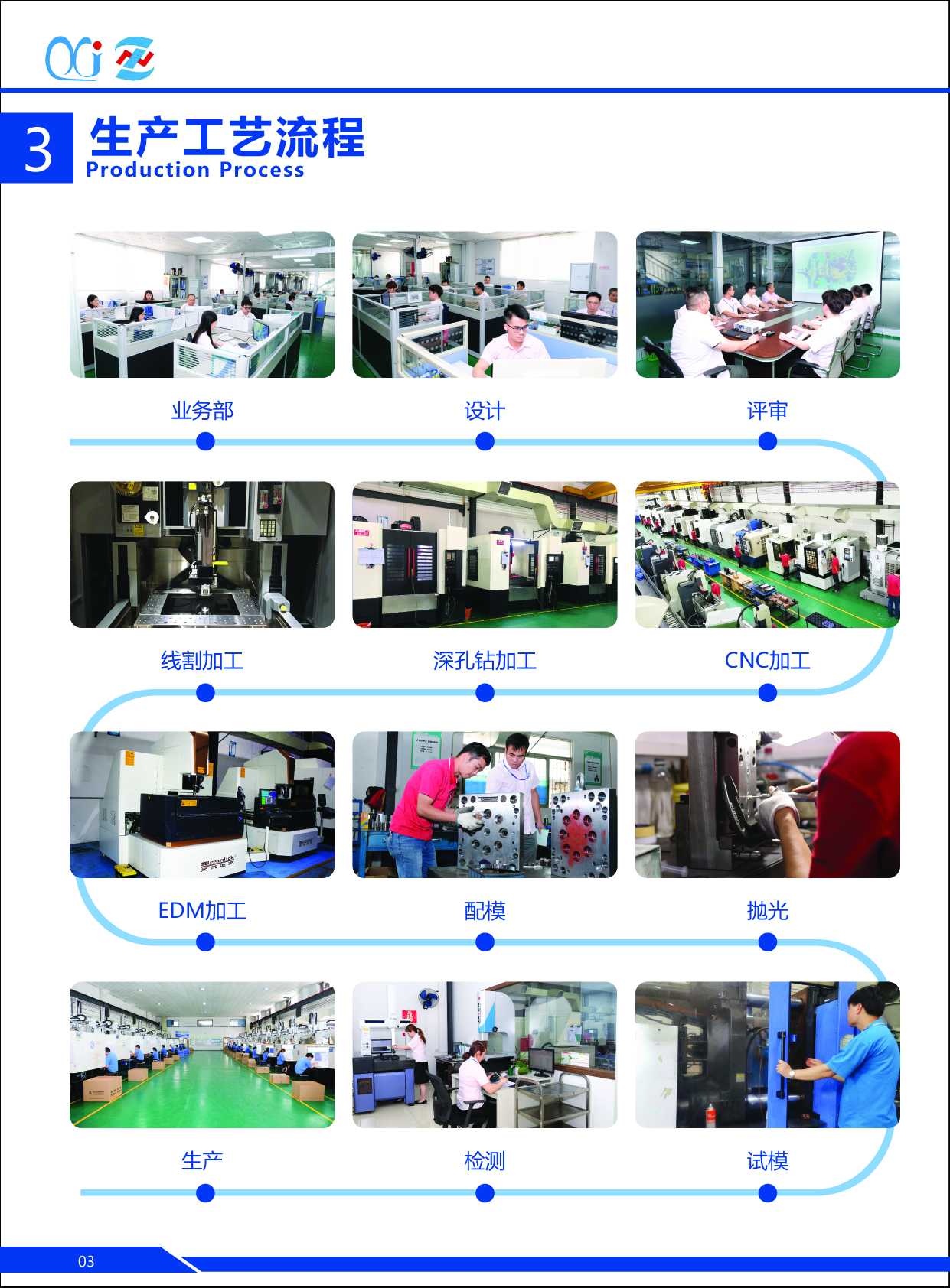 AK(中国)AK官方网站有限公司厂图展示